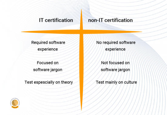 Agile certification 2019: Difference in IT & non-IT?